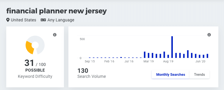 Marketing Model Search Volume- New Jersey